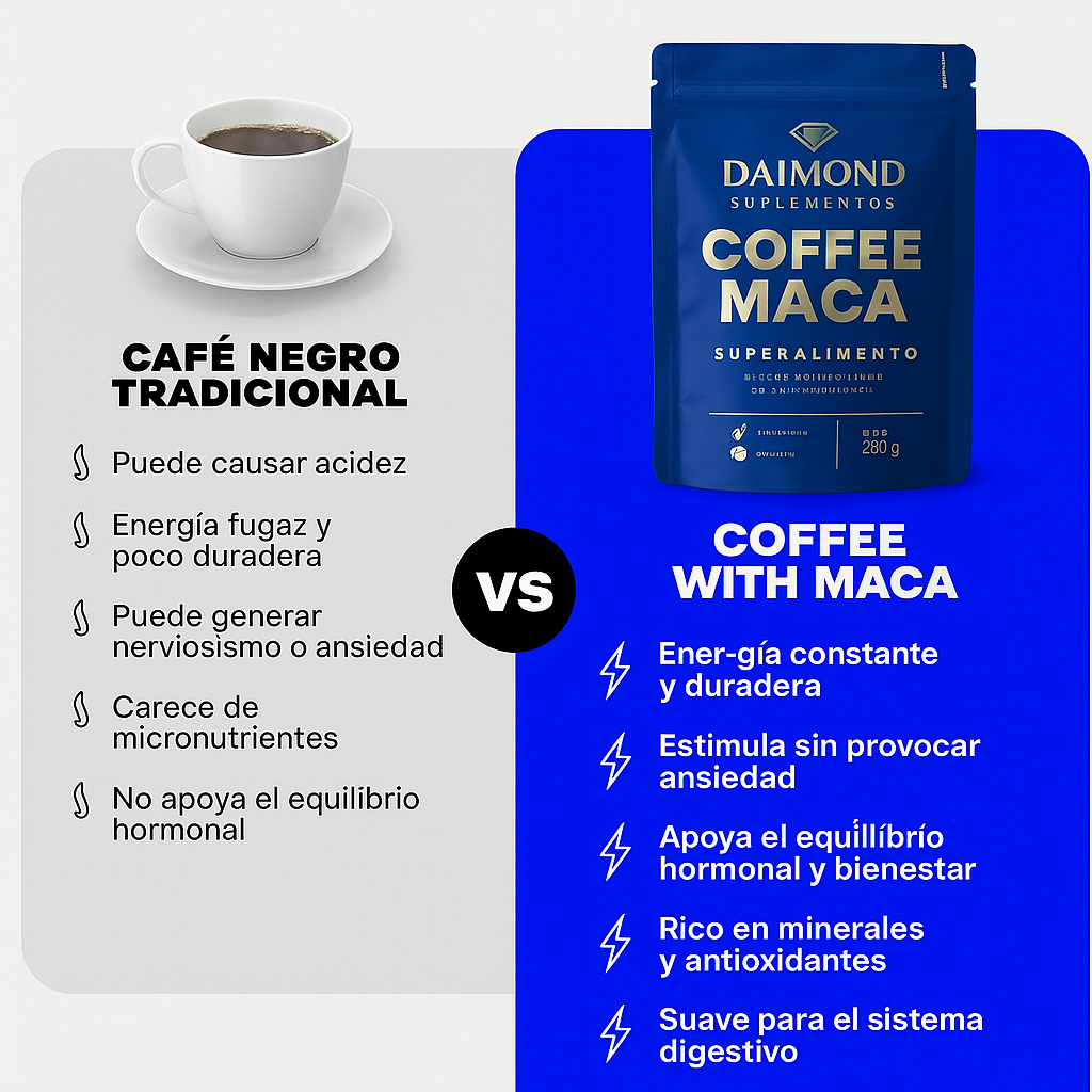 Café Molido con Raíz Peruana de Maca | Energía Adaptógena | Equilibrio Hormonal y Bienestar Mental | Tueste Medio-Oscuro Filtrado | 250 g – Coffee Maca Diamond Supps (Azul)