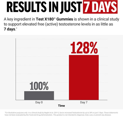 Test X180 Gummies Testosterone Booster for Men with Tongkat Ali, Horny Goat Weed, Tribulus Terrestris, Fenugreek, & Black Maca, Supplement Men, Berry Punch, 60 Gummies, 1-Pack