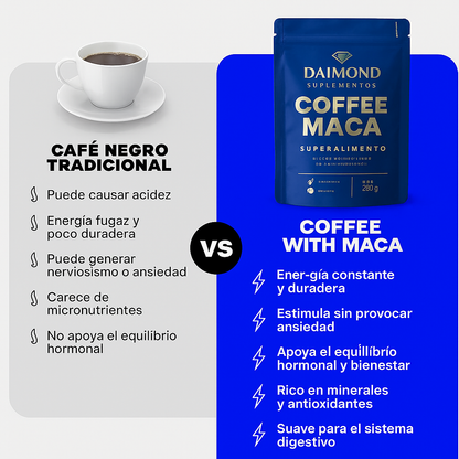 Café Molido con Raíz Peruana de Maca | Energía Adaptógena | Equilibrio Hormonal y Bienestar Mental | Tueste Medio-Oscuro Filtrado | 250 g – Coffee Maca Diamond Supps (Azul)