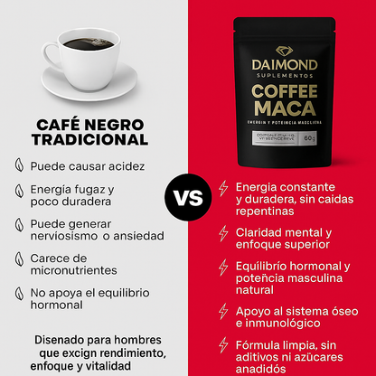 Café Molido con Raíz Peruana de Maca | Energía Adaptógena | Equilibrio Hormonal y Bienestar Mental | Tueste Medio-Oscuro Filtrado | 250 g – Diamond Supps Coffee Maca
